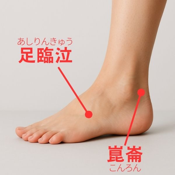 片頭痛に効果的なツボ 足臨泣 崑崙